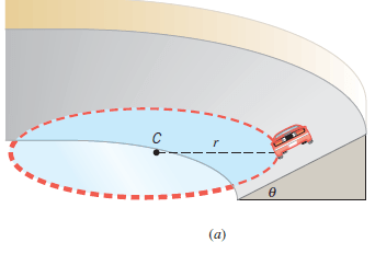 What is a Banled Smart Foh Curve